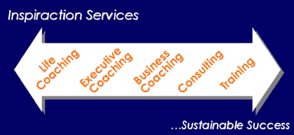 Continuum of services